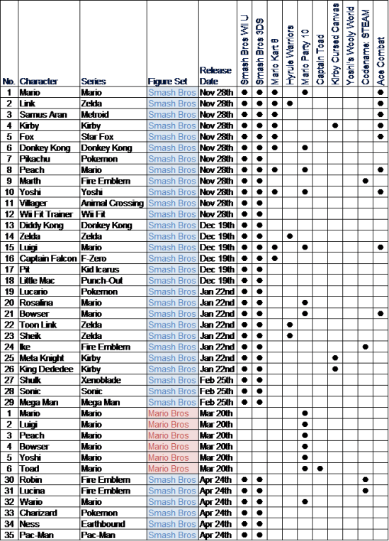 Amiibo compatibility list v3